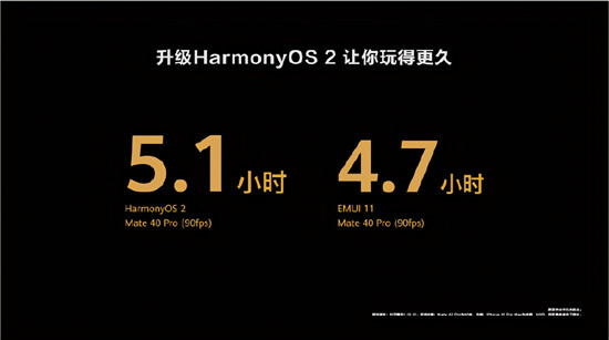 HarmonyOS 2首批升级用户：流畅得不像话，性能提升显著