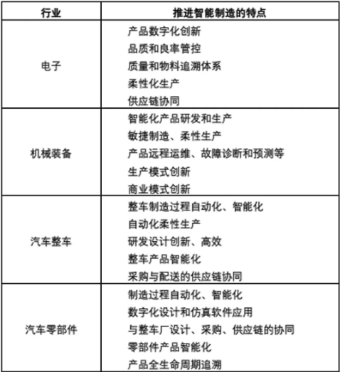 罗百辉：望闻问切诊断工厂管理水平，推动智能制造发展上台阶