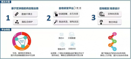 区块链新政聚焦实体经济 联想双链融合模式有望推广