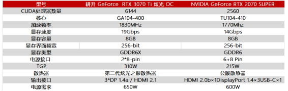 王者“Ti”度再次来袭，耕升 GeForce RTX 3070 Ti 正式解禁