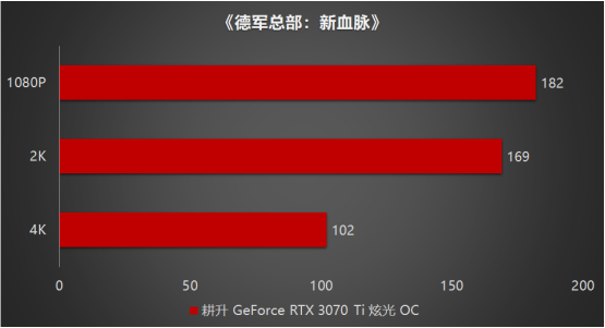 王者“Ti”度再次来袭，耕升 GeForce RTX 3070 Ti 正式解禁