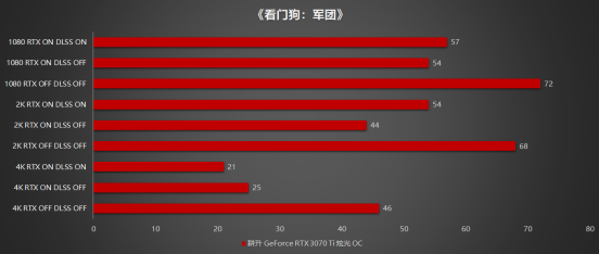 王者“Ti”度再次来袭，耕升 GeForce RTX 3070 Ti 正式解禁