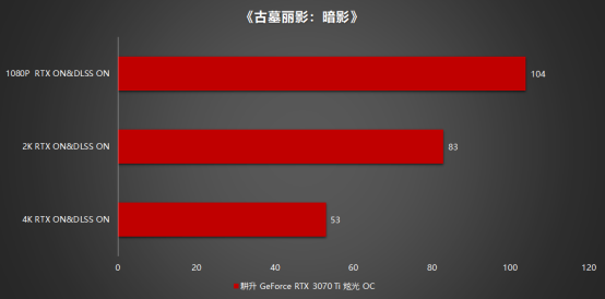 王者“Ti”度再次来袭，耕升 GeForce RTX 3070 Ti 正式解禁