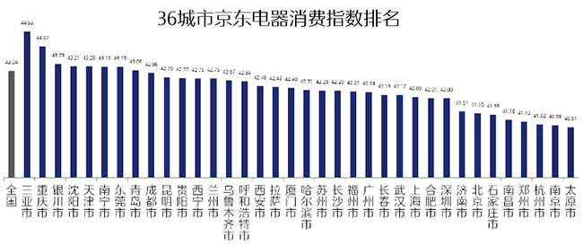 新时代电器消费风向标？京东携新华网发布行业首份电器消费指数