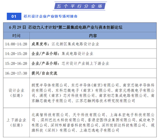 芯上江北 联动未来｜第二届集成电路产业与资本创新论坛即将开幕