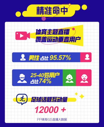 垂直精细化运营，PP体育打通618电商大战新赛道