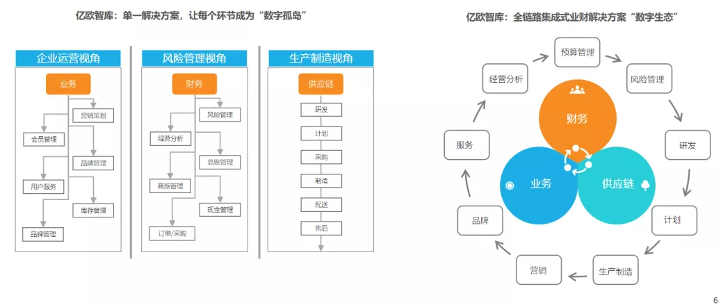 国内首份业财融合市场研究报告发布，全面解读业财智能融合路径与关键