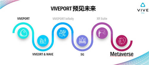 产业链逐渐成熟，如今的VR内容距离Metaverse有多远？