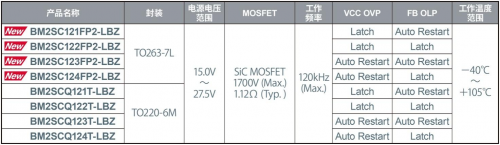 ROHM推出小型表贴封装AC/DC转换器IC“BM2SC12xFP2-LBZ”