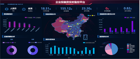 用友NC Cloud持续创新，以云原生架构提升企业七大数智化能力