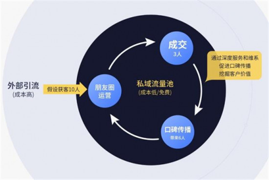 企业微信+探马SCRM赋能家装行业私域运营新增长