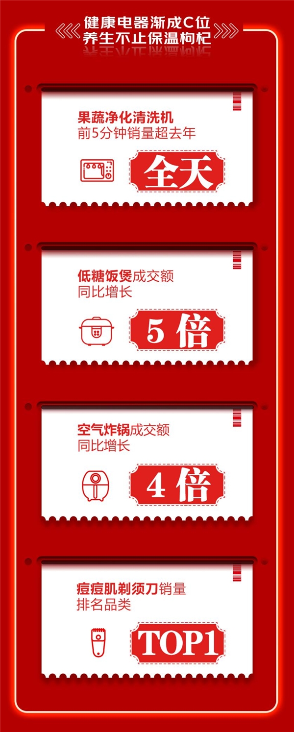 游戏电视10小时成交额超5月全月 京东618用新潮家电焕新你的生活