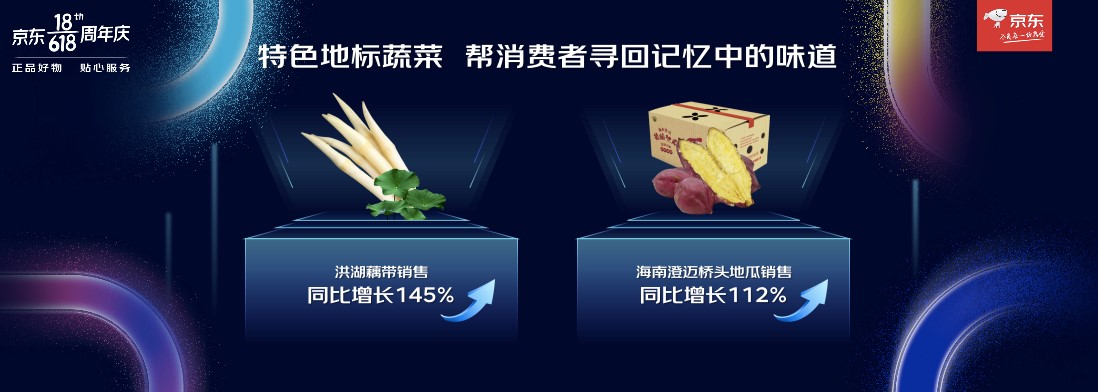 累计下单超3056亿元背后：京东生鲜挖掘地标农产品，不负味蕾期待