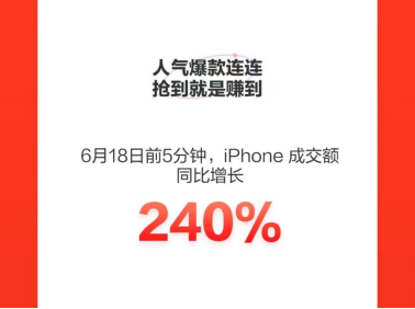 京东618完美收官，小米手机获累计销冠！iPhone 5分钟同比增长240%