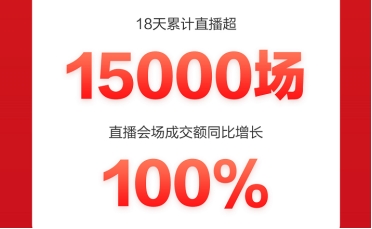 京东618联动电脑数码店布局全渠道，成交额同比增长300%