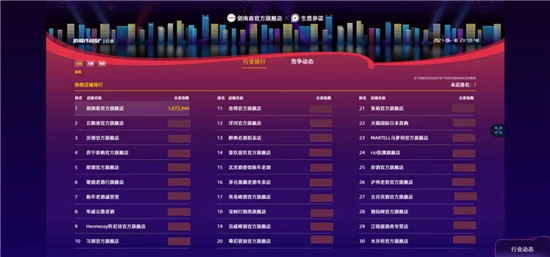 618夺第一，剑南春何以领跑？