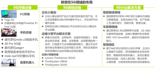 5G标准必要专利数超过1200项 联想新解法抢占时代先机