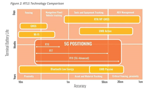 5G定位为何被一半多企业渴望？行业大咖给出答案