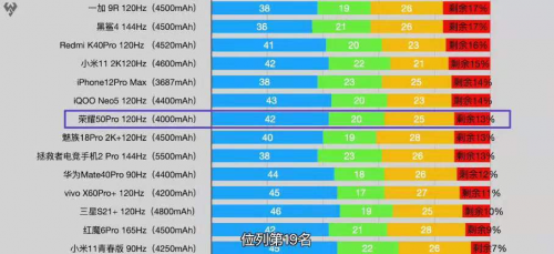 从“芯”出发 荣耀50系列配置详解