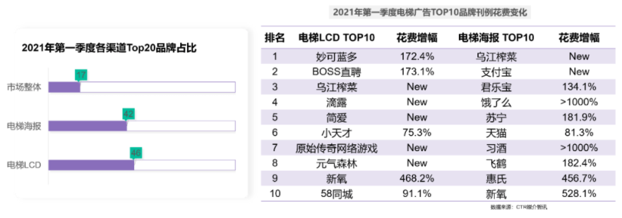 天猫618，高露洁、悦诗风吟、Benefit现身说法阿里云数据中台三大解决方案