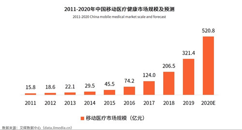 首届世界医药零售业大会落幕 微赞直播探讨私域增长新思维