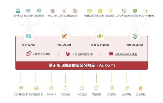 喜讯！华云安荣获全球云计算大会“云鼎奖”