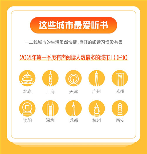 ​喜马拉雅发布2021听书报告，听书人数日益壮大！