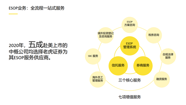 老虎证券徐杨：第三代互联网券商的科技颠覆性到底体现在哪里？