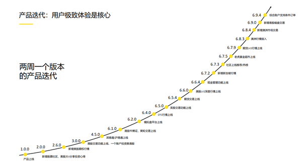 老虎证券徐杨：第三代互联网券商的科技颠覆性到底体现在哪里？