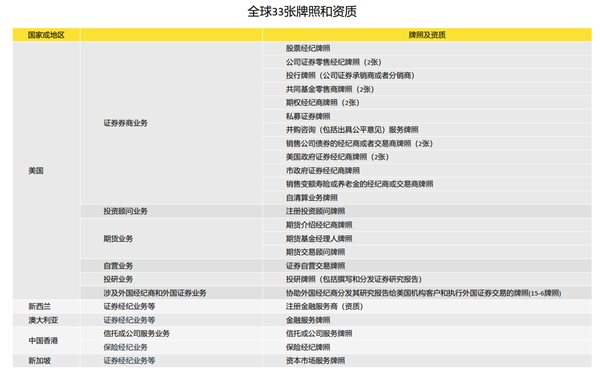 老虎证券徐杨：第三代互联网券商的科技颠覆性到底体现在哪里？