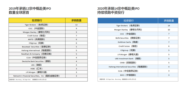 老虎证券徐杨：第三代互联网券商的科技颠覆性到底体现在哪里？