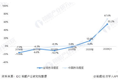 2021Q1中国平板电脑市场同比增长67.6%，多品牌搭载联发科处理器