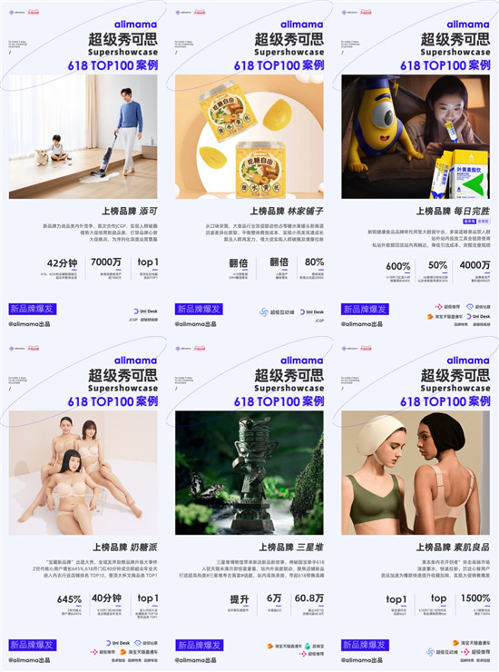 阿里妈妈发布618 TOP 100营销案例，新品牌力量来了