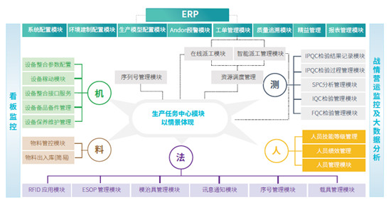 用实力说话，鼎捷软件MES助力企业数字效益落地