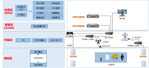 电厂发展新趋势，沃旭通讯智慧电厂解决方案