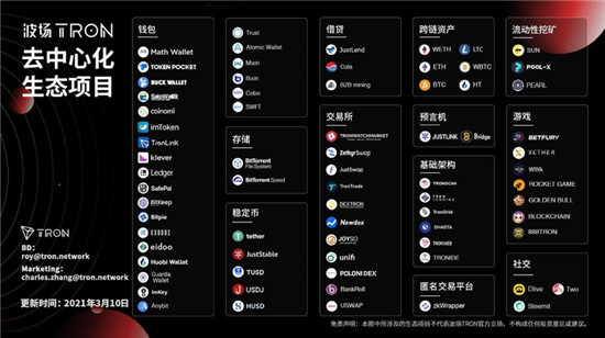 孙宇晨用数据说话，用实力证明波场TRON的价值