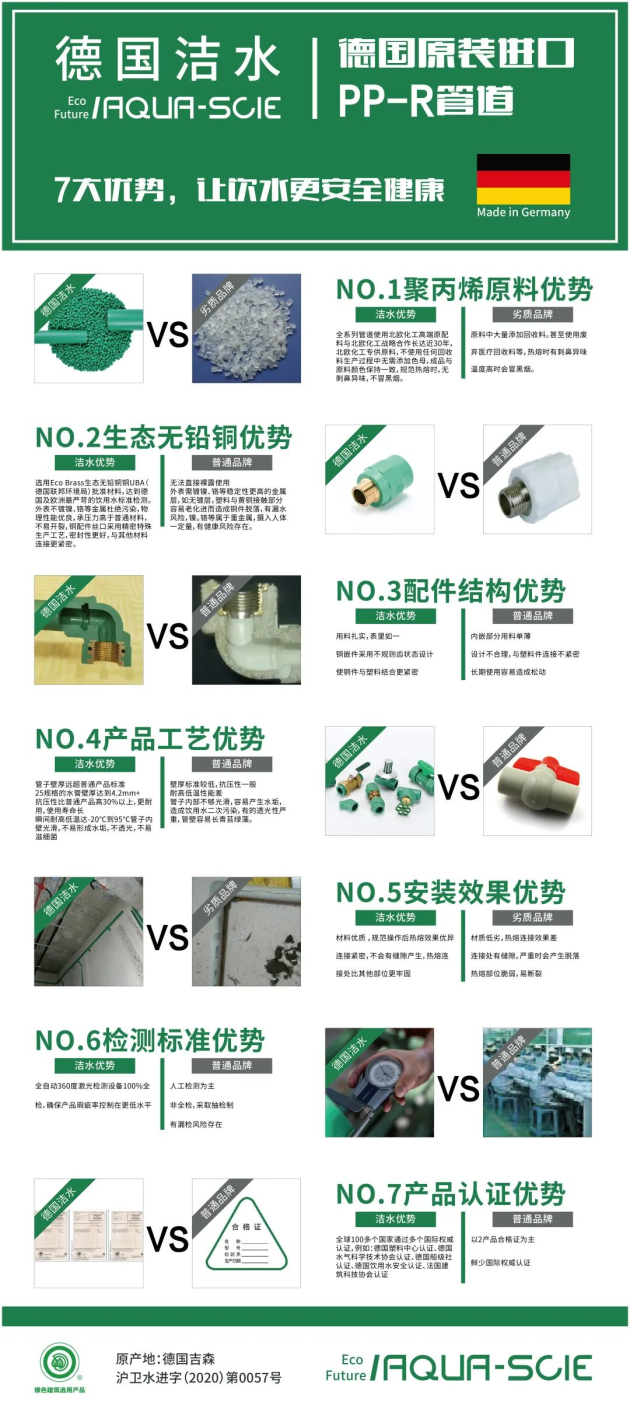 不是所有PPR管都叫德国洁水