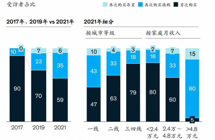 把握关键技术优势，思必驰用服务力迎接智能汽车的上行时代