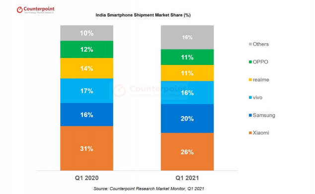 联发科天玑5G芯片助力手机品牌出海，印度份额已超六成