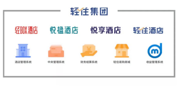 轻住·人物
