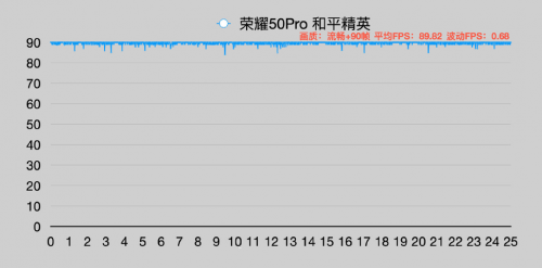2021年度旗舰爆款来了，荣耀50系列今日全面开售
