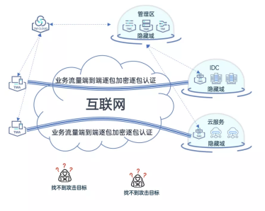 绎云科技：防御能力已被锁死，破而后立，晓喻新生！