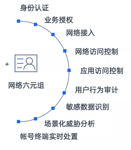 绎云科技：防御能力已被锁死，破而后立，晓喻新生！