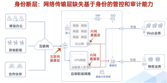 绎云科技：防御能力已被锁死，破而后立，晓喻新生！