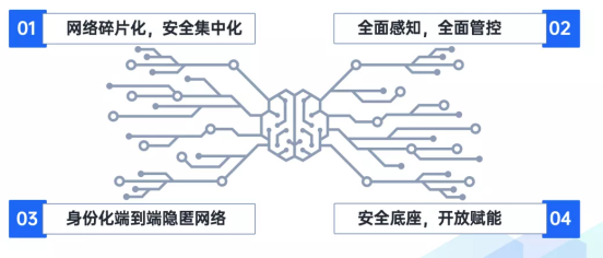 绎云科技：防御能力已被锁死，破而后立，晓喻新生！
