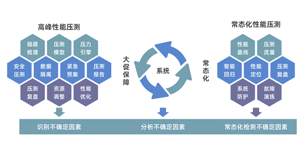 数列科技宣布开源Takin：性能测试3.0时代来临