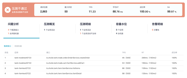 数列科技宣布开源Takin：性能测试3.0时代来临