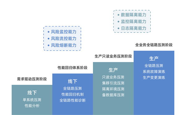 数列科技宣布开源Takin：性能测试3.0时代来临