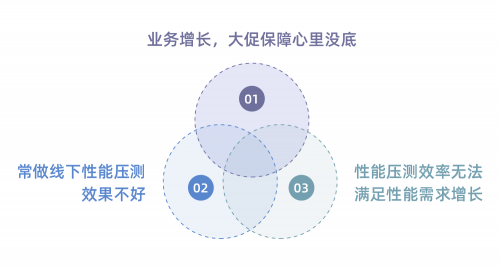数列科技宣布开源Takin：性能测试3.0时代来临