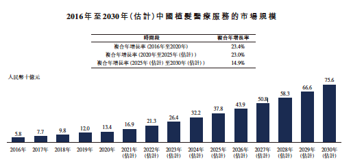 想了解雍禾医疗？手把手教你读懂港股招股书